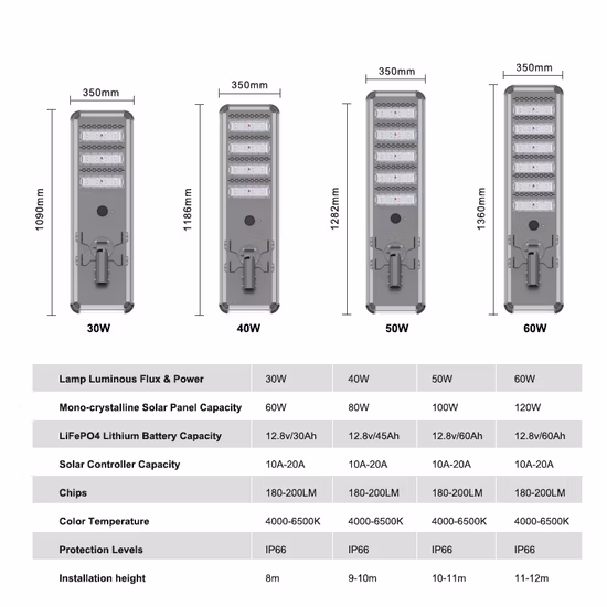Al aire libre todo en uno LED Solar Street Garden Lighting Light